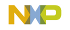 NXP Semiconductors