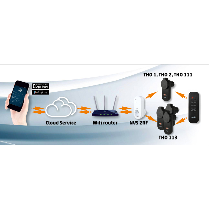 UTIČNICA SMART NVS3RF - 