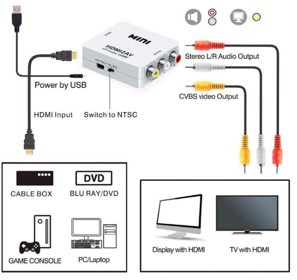 HDMI-AV KONVERTOR MINI - hdmi-na-av-cinc-adapter