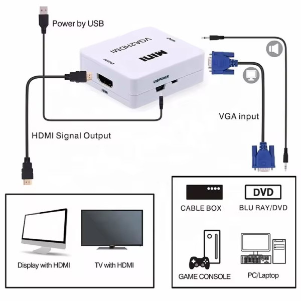 VGA-HDMI KONVERTOR MINI - vga-na-hdmi-adapter-konverter