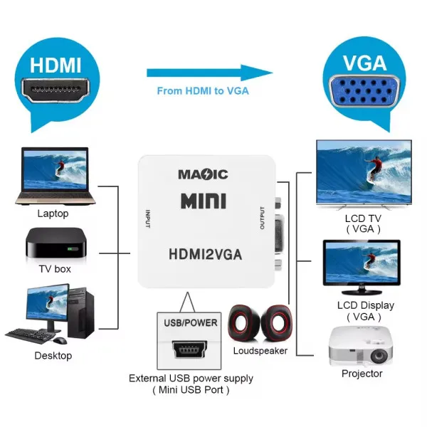 HDMI-VGA KONVERTOR MINI - hdmi-na-vga-konverter