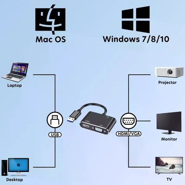 KONVERTOR USB3.0-HDMI VGA Aux 3.5mm - usb-hdmi-vga-konverter