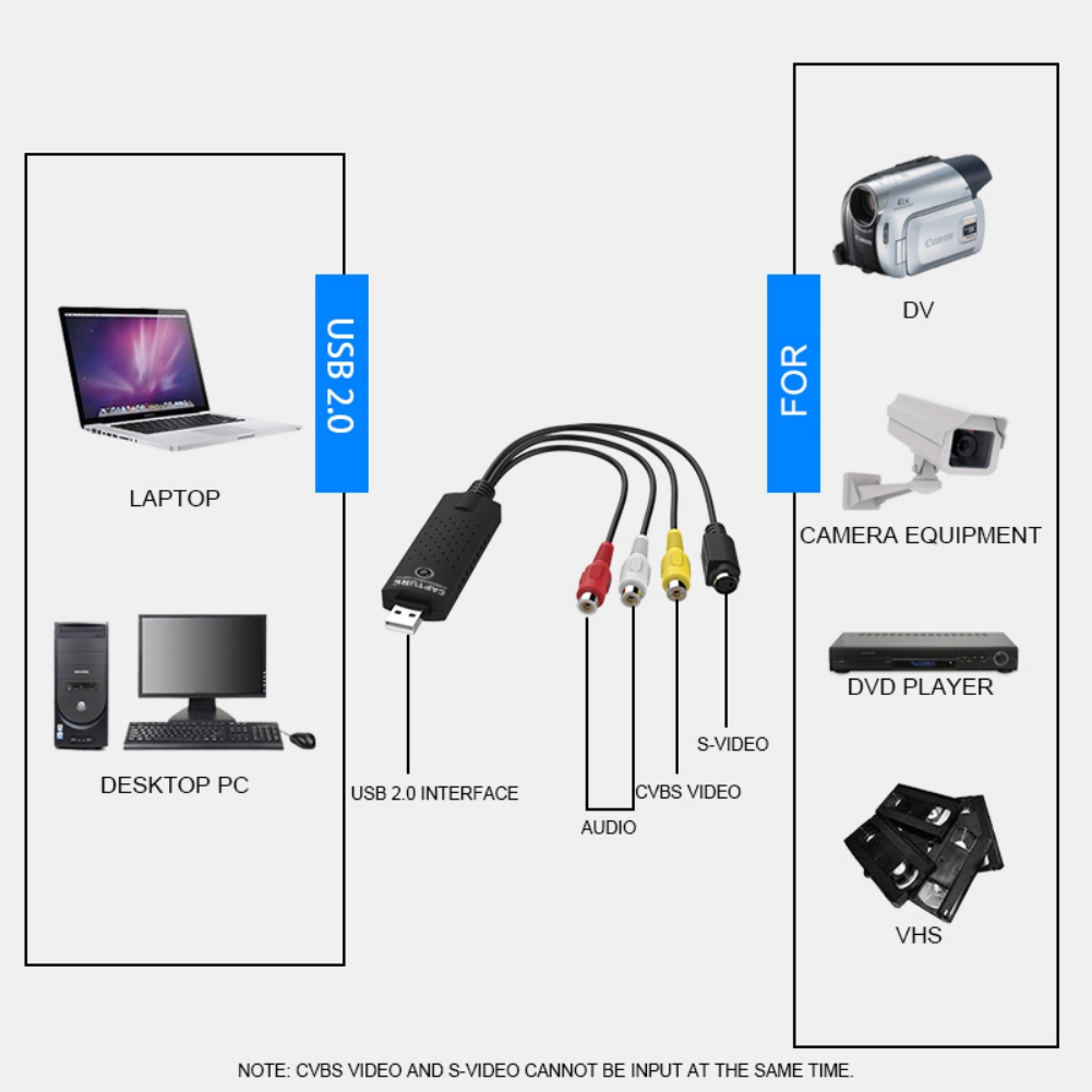 USB 2.0-GRABBER - audio video grabber