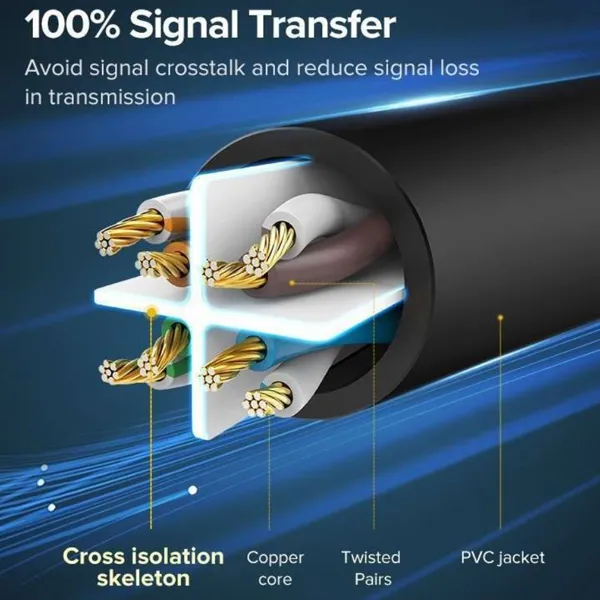 UTP CAT6 KABL 3m 1000Mb - utp-lan-kabl