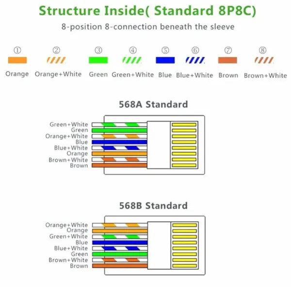 UTP RJ45/Cat5e KONEKTOR 100kom - utp-konektor