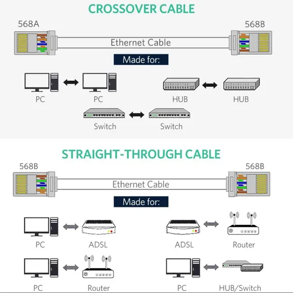 KONEKTOR RJ45/Cat6/STP 10k - utp kabl pravljenje