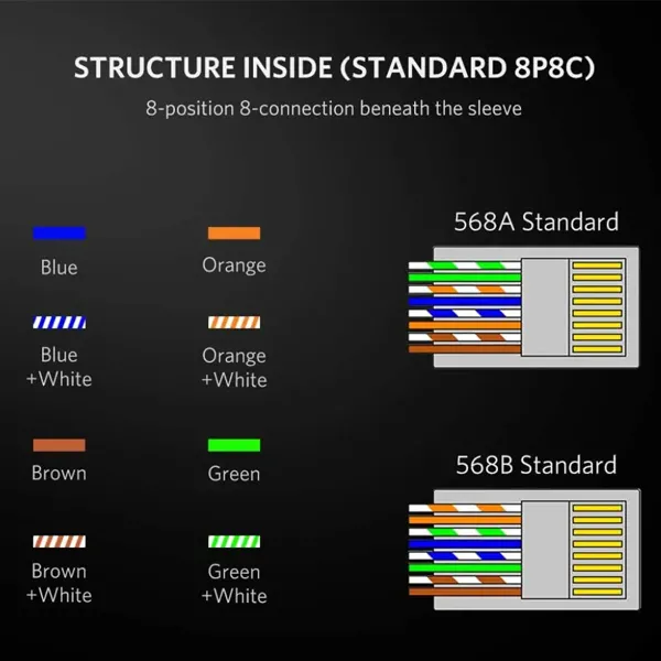 KONEKTOR RJ45/Cat6/STP 10k - utp konektor oklopljeni