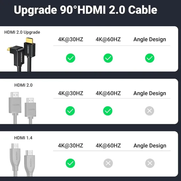 HDMI KABL 2.0 pod uglom 90c 2m - hdmi ugaoni kabl