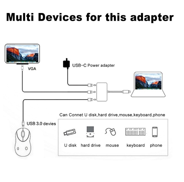 USBc-VGA-USB3.0 - 