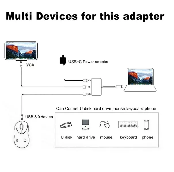 USBc-VGA-USB3.0 - 