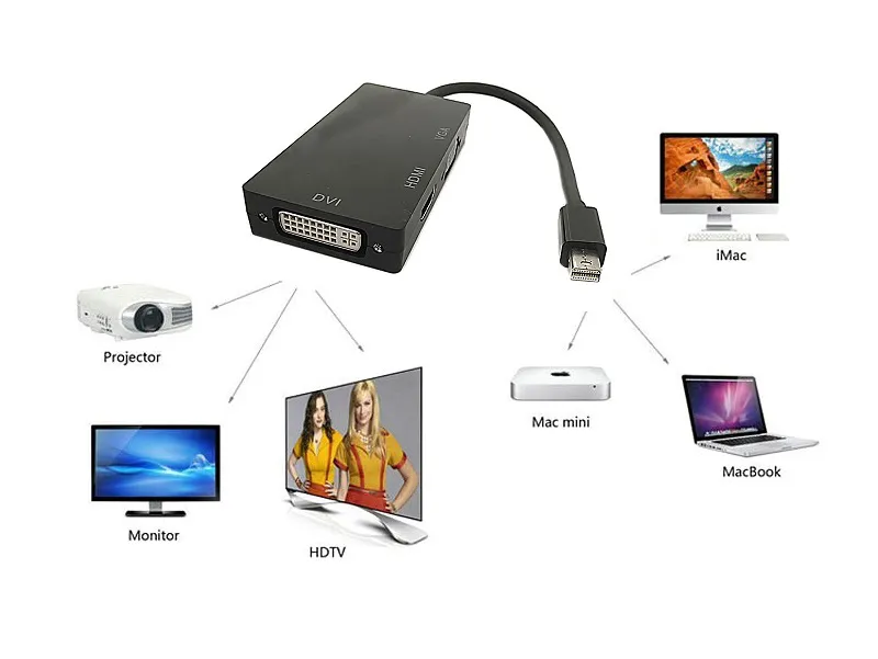 DISPLAYPORT-HDMI-VGA-DVI ADAPTER - 