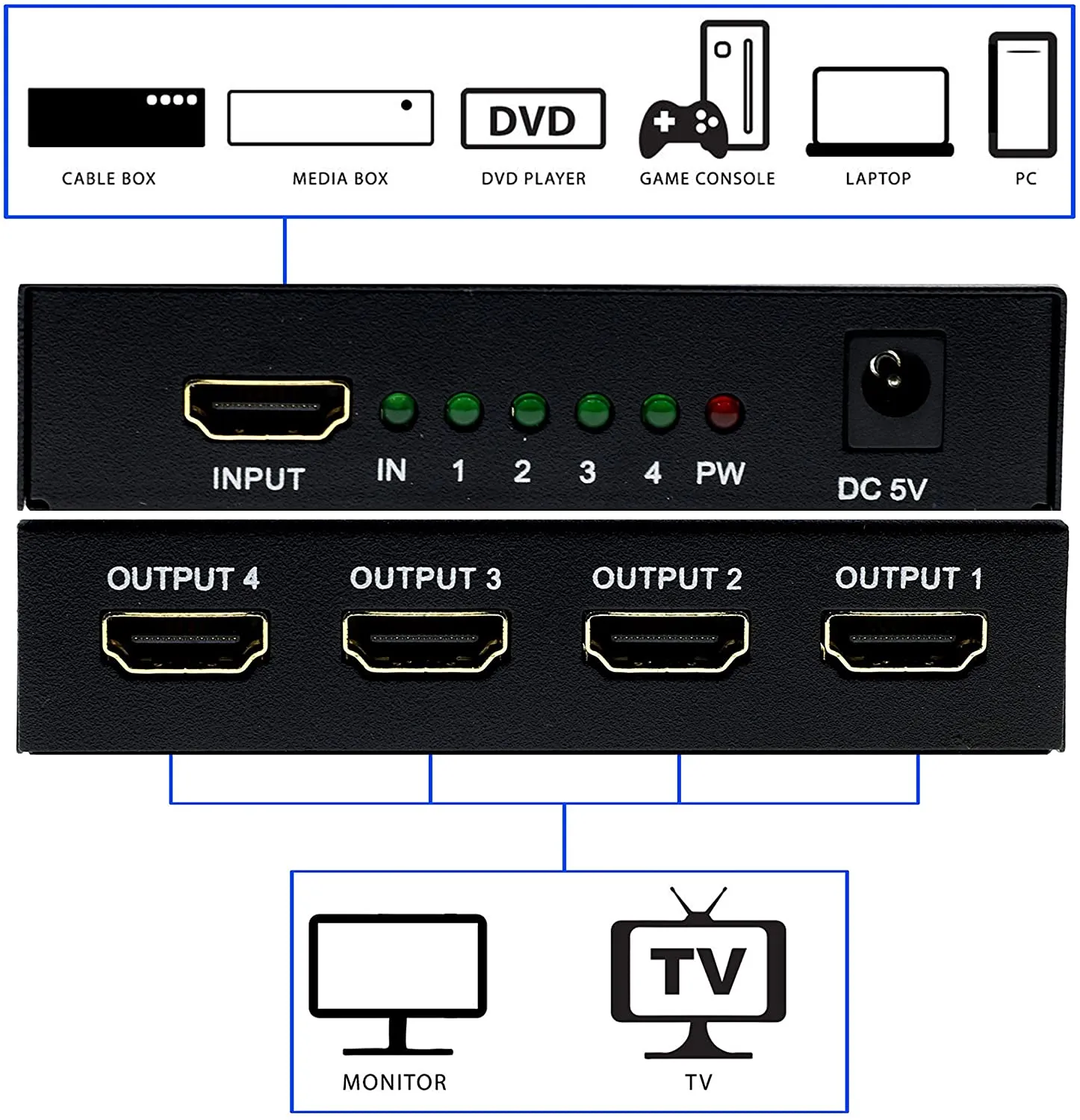 HDMI SPLITER 1/4 - 