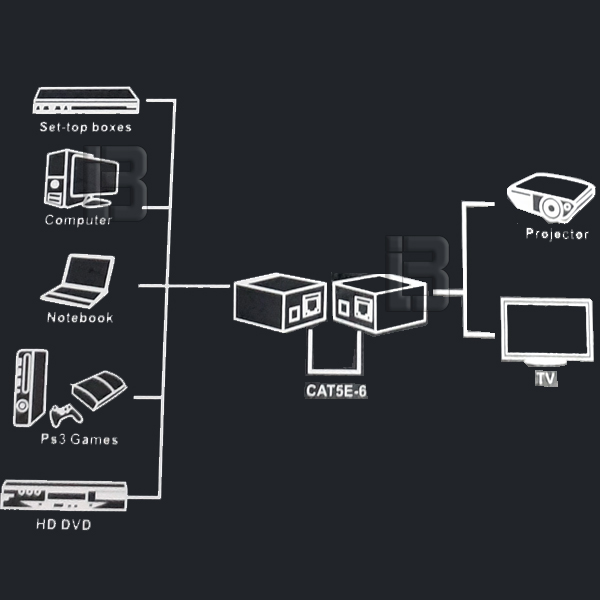 VGA EXTENDER 60 - 