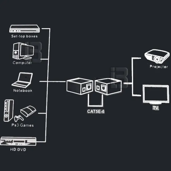 VGA EXTENDER 60 - 