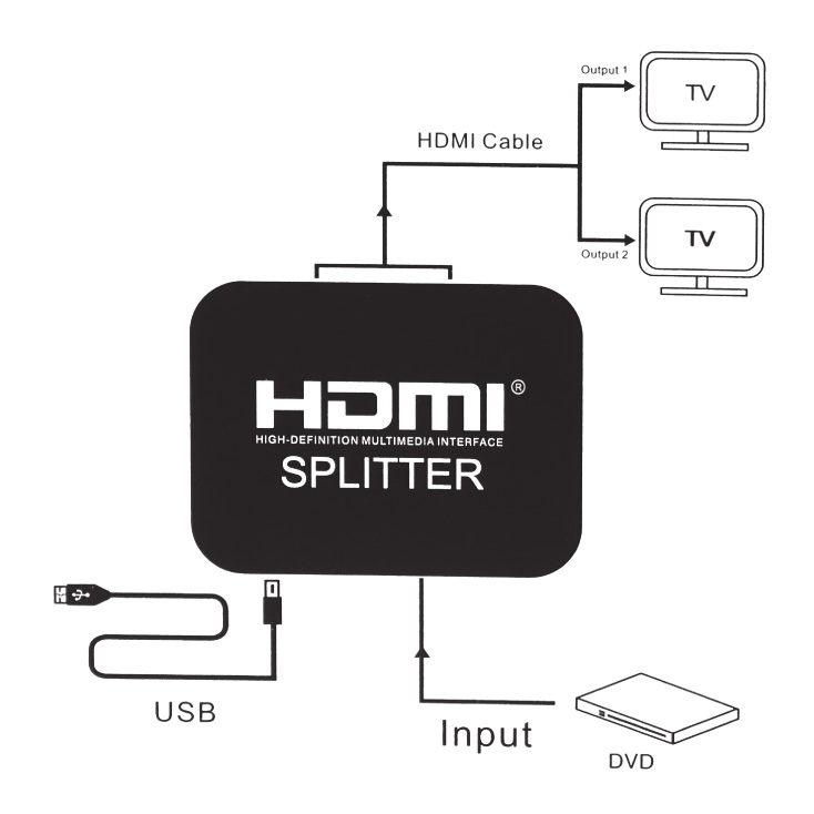 HDMI SPLITER 1u2 - 