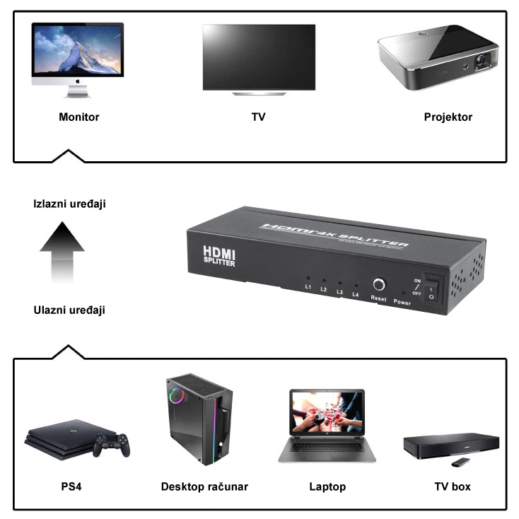 HDMI SPLITER 1u4 - 
