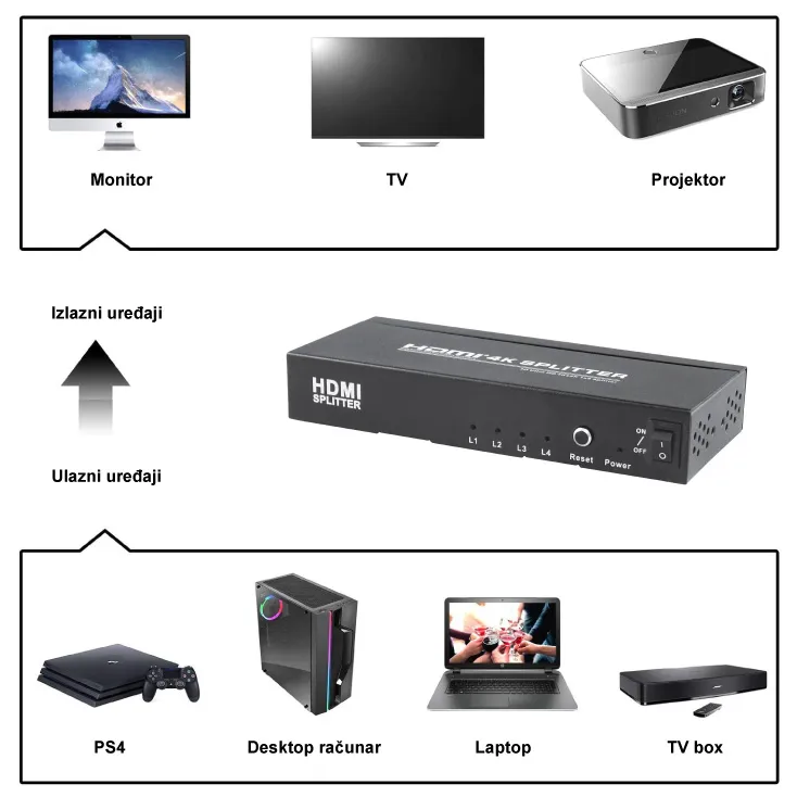 HDMI SPLITER 1u4 - 