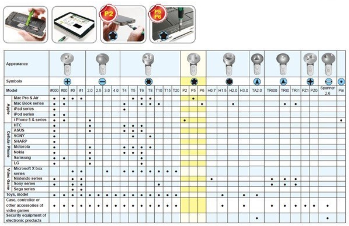 SET ALAT SD-9326M - 