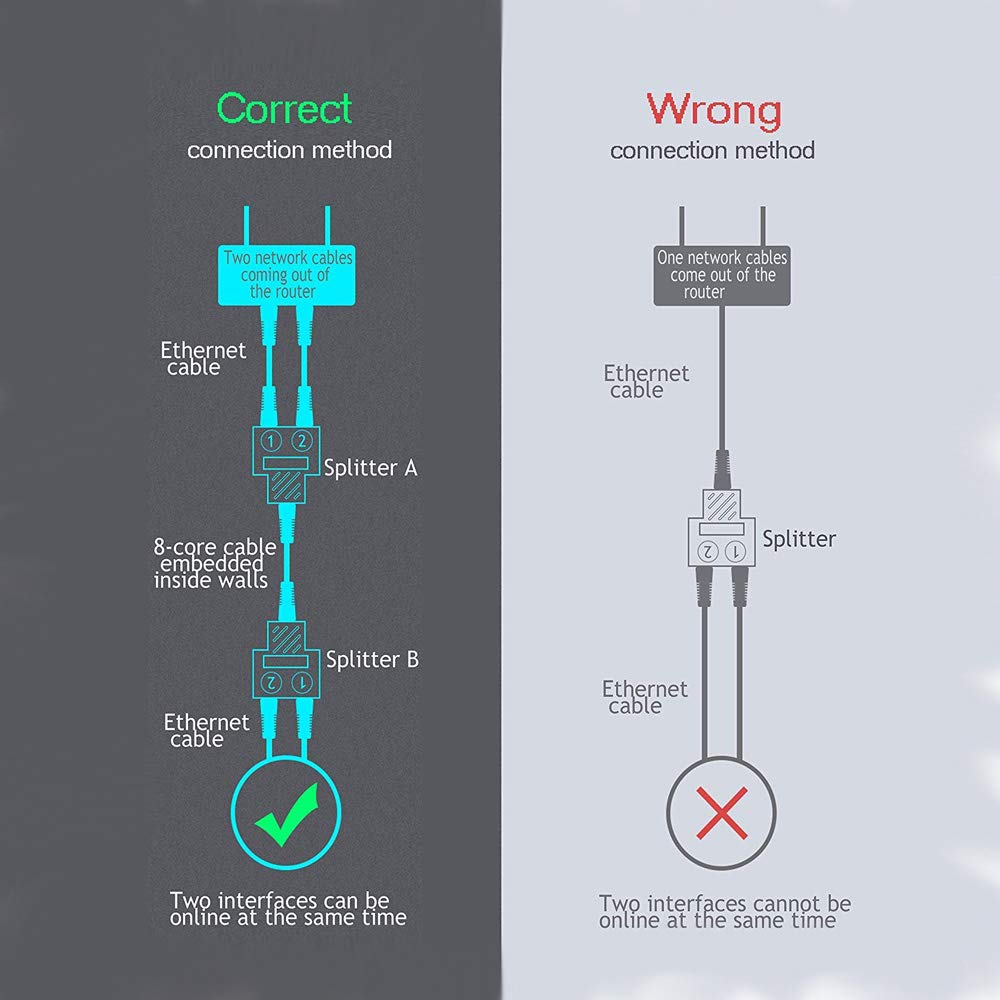 UTP SPLITER 1/2 - 