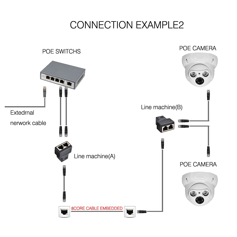 UTP SPLITER 1/2 - 