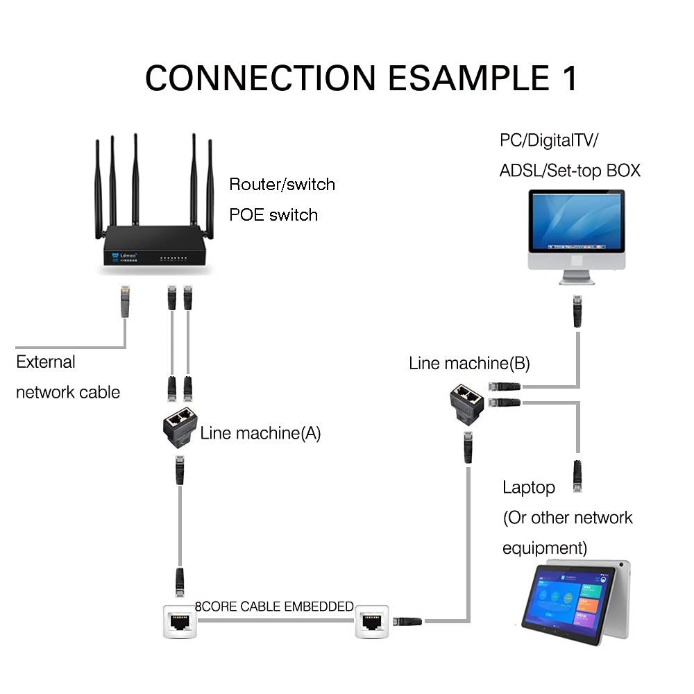 UTP SPLITER 1/2 - 