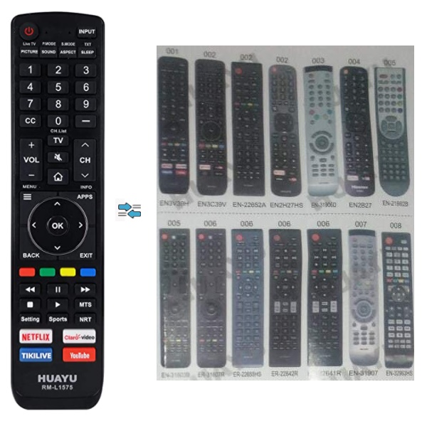 DALJINSKI HISENSE RM-L1575Hu - daljinski upravljač za hisense tv