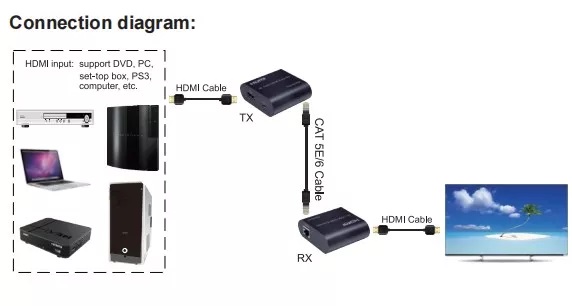 HDMI EXTENDER HDEX-120 - hdmi extender