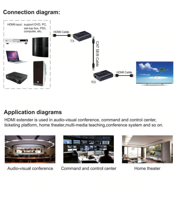 HDMI EXTENDER KT-HEX23 - hdmi pojacivac do 60m