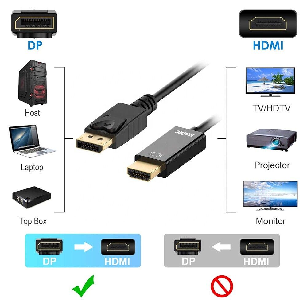 DISPLAYPORT-HDMI 1.8 - displayport-na-hdmi-kabl-1-8m-dp2h-k1-8m-1080