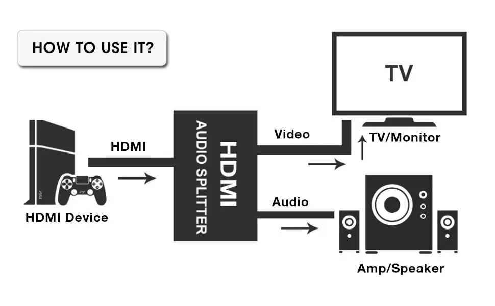 HDMI-AUDIO SPLITER - hdmi-audio-spliter-4k-30hz-3-5-mm-hdx-kt430-4137_1