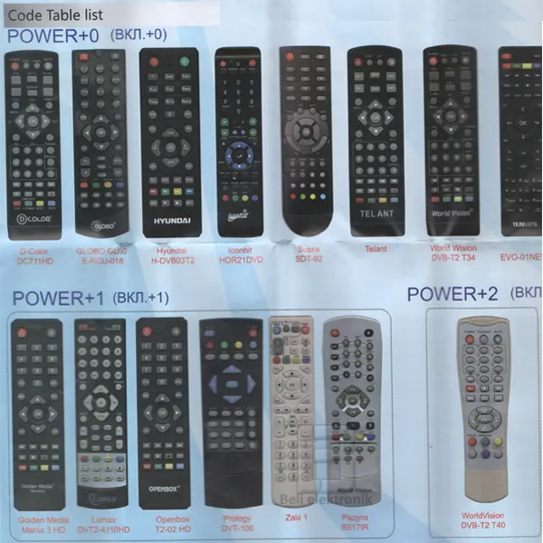 DALJINSKI DVB-T2univerzalni - 