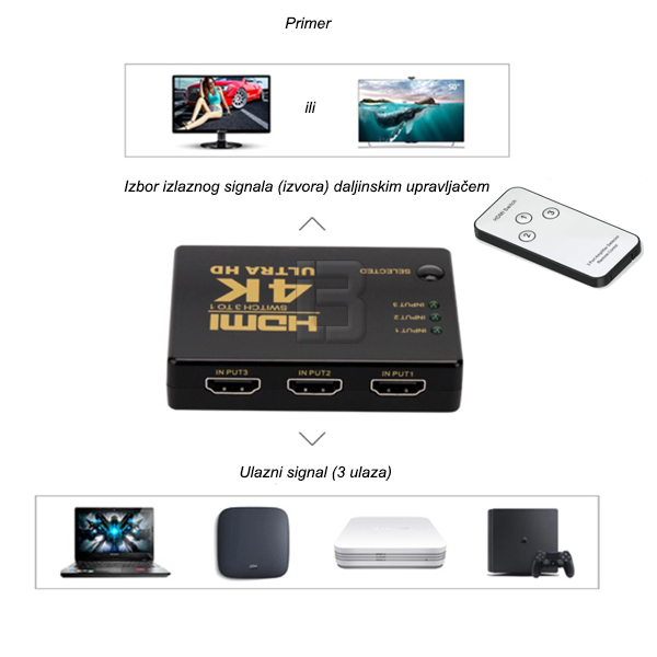 HDMI SPLITER 3u1 - 