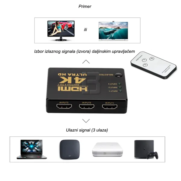 HDMI SPLITER 3u1 - 