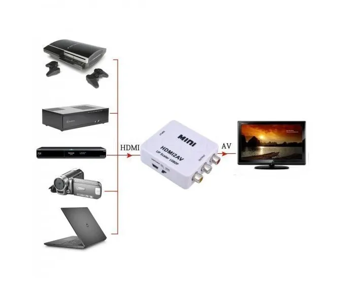 HDMI-AV KONVERTOR MINI - hdmi-na-av-konverter