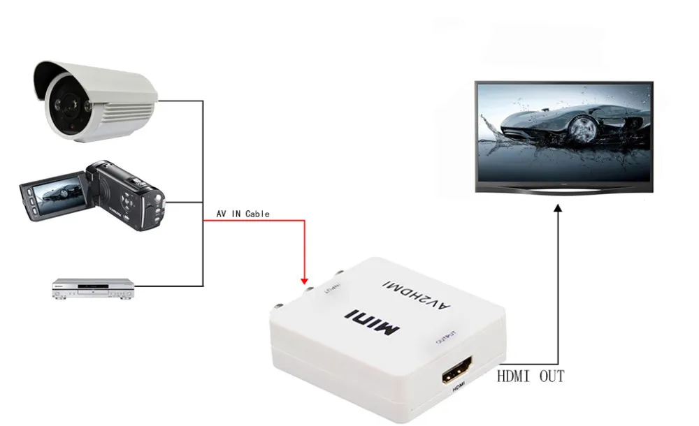 AV-HDMI KONVERTOR - 