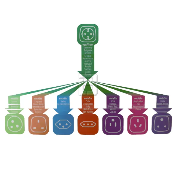 STRUJNI ADAPTER 1508160 - univerzalni-strujni-putni-adapter