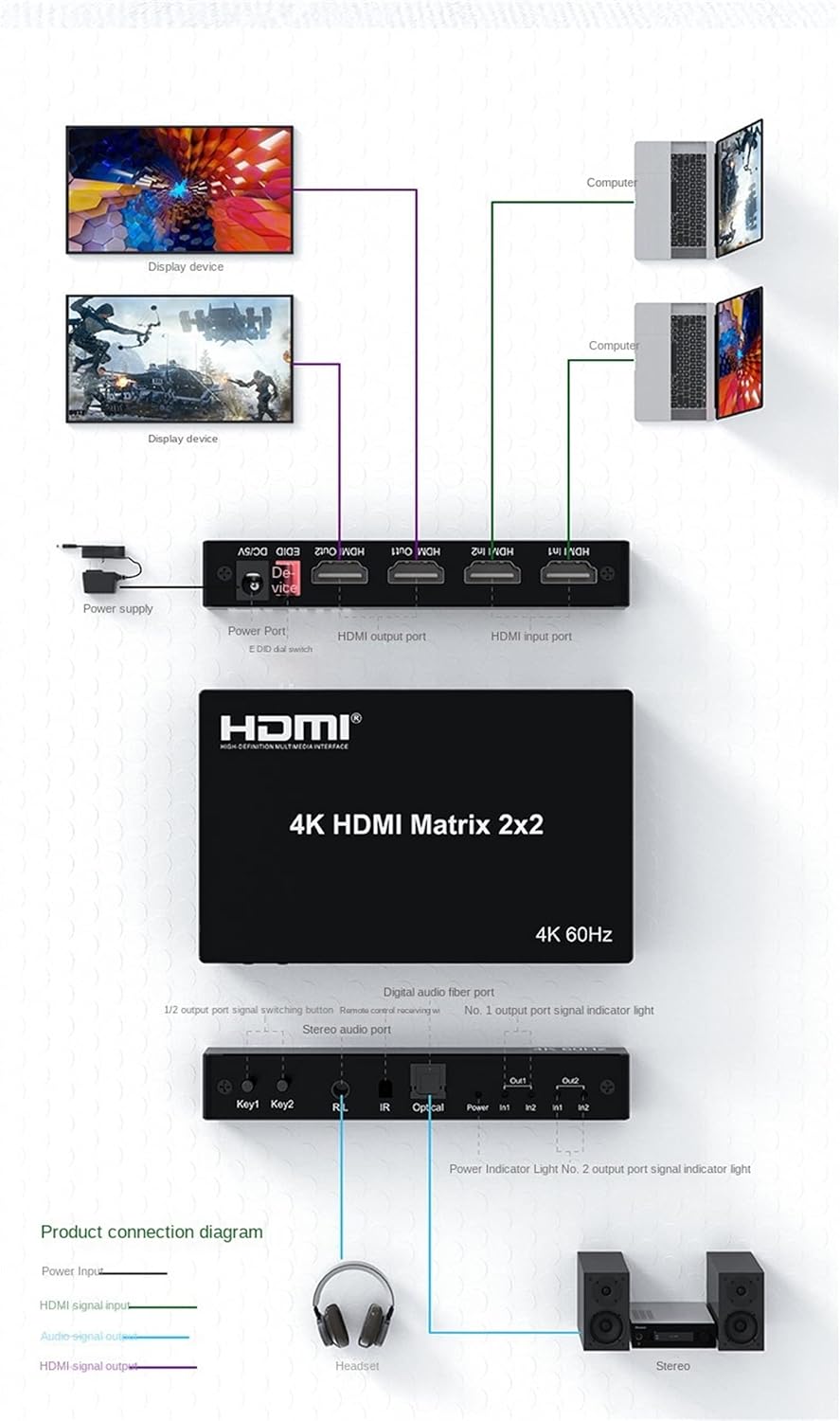 HDMI SPLITER 2x2 - hdmi-matrix-kettz-4k-60hz-2x2-hm-k252-4593_5