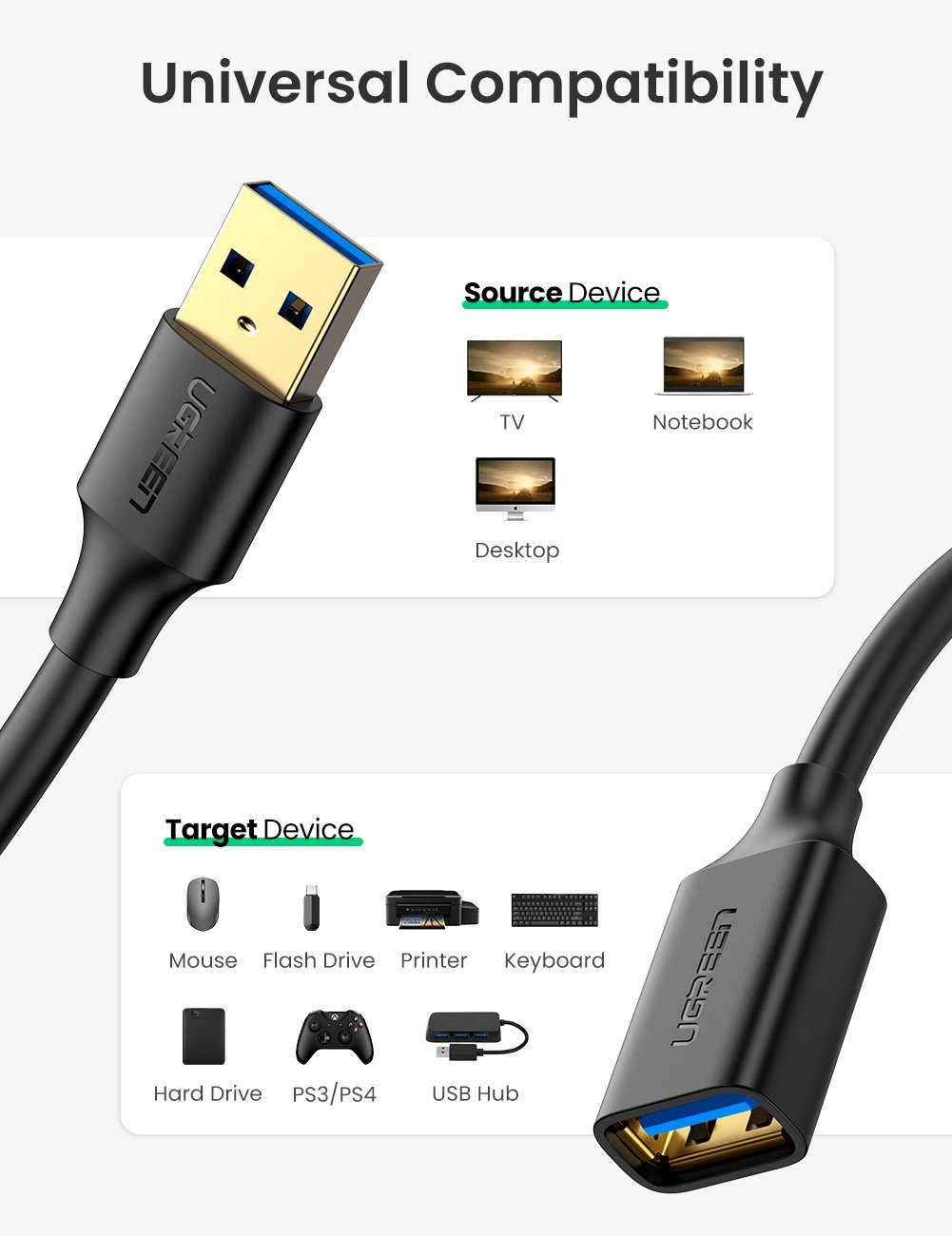 USB 3.0A-0.5/M-F KABL - usb-kabl-m-f-3-0-0-5m-crni-ugreen-us129-2891
