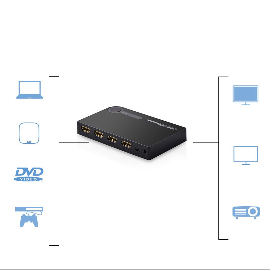 HDMI SWITCH 40234 - ugreen-hdmi-switch-3x1-3d-4k-40234-4160_3