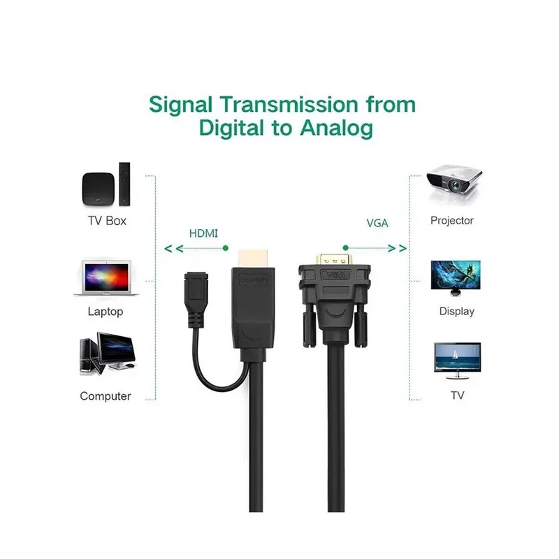 HDMI-VGA KONVERTOR - ugreen-hdmi-na-vga-konvertor-kabl-1-5m-4903_1