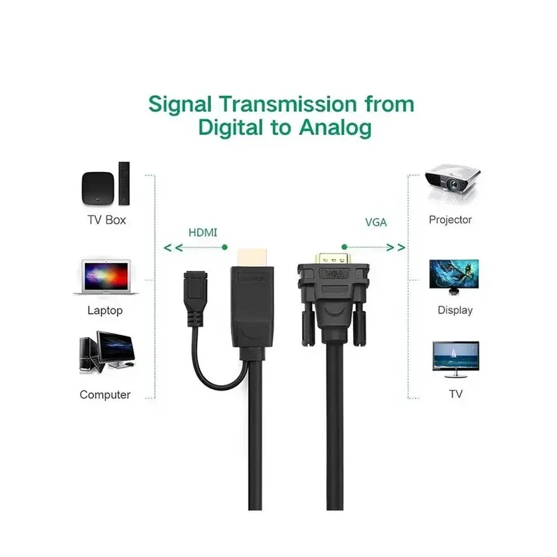 HDMI-VGA KONVERTOR - ugreen-hdmi-na-vga-konvertor-kabl-1-5m-4903_1