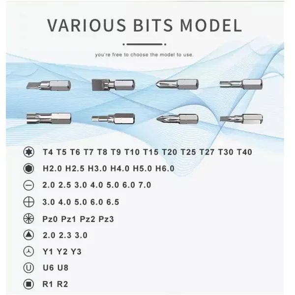 SET ALAT JM-6124 - jm-6124 srafciger bitovi
