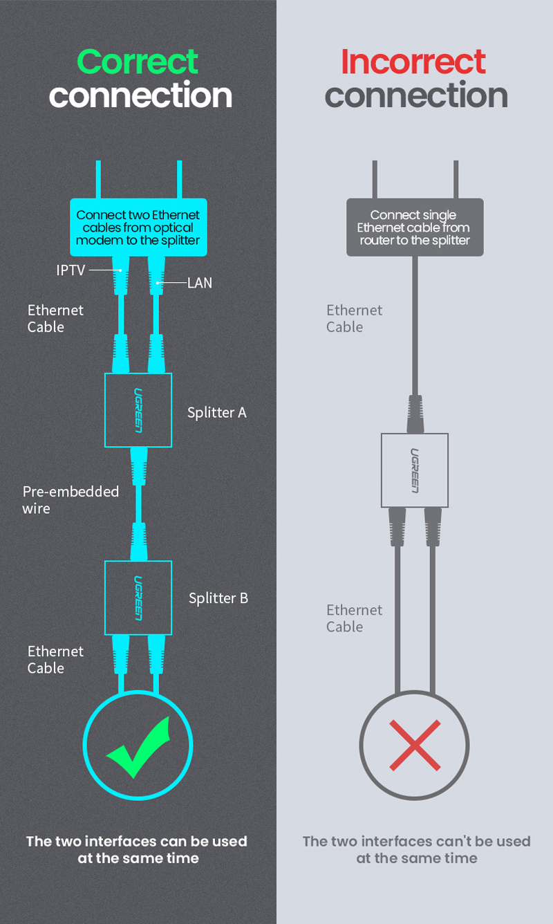 UTP SPLITER 1n2 CM210 - ugreen-rj45-1-2-spliter-cm210-4881_1