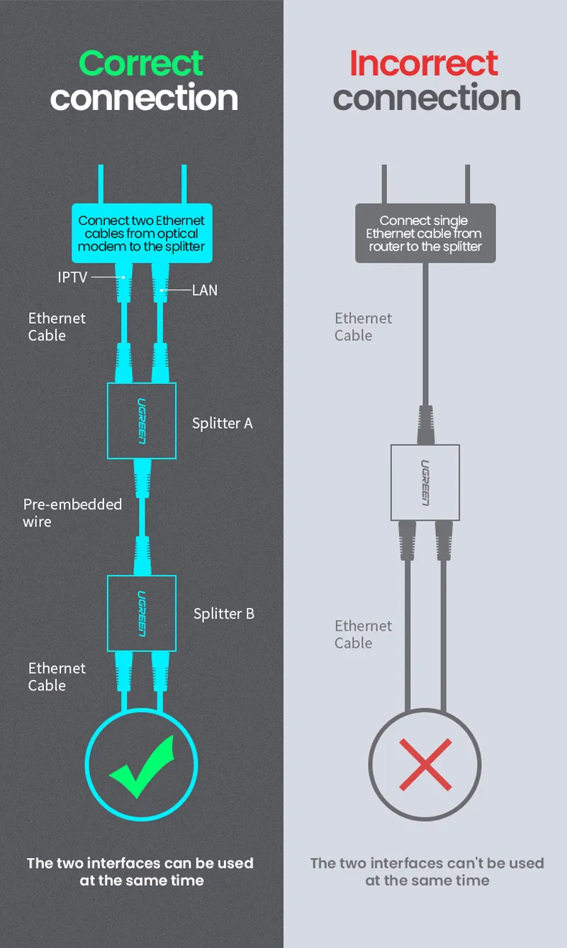 UTP SPLITER 1n2 CM210 - ugreen-rj45-1-2-spliter-cm210-4881_1