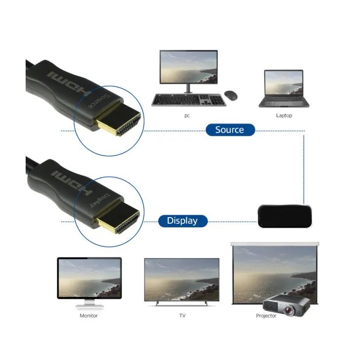 HDMI V2.1-OPTIČKI KABL 20m - opticki hdmi kabl