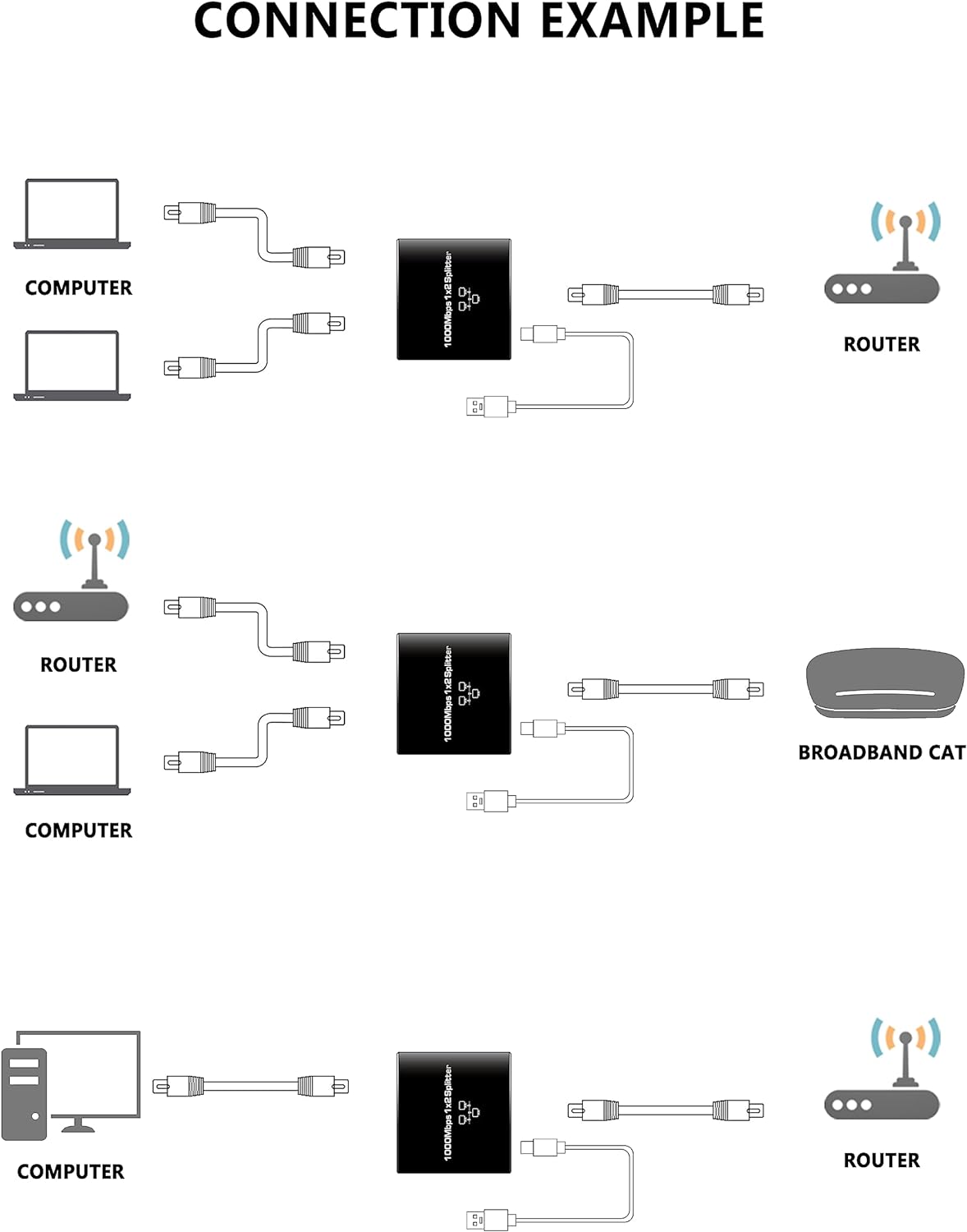 ETHERNET SPLITER 1/2 - kt-ets12-ethernet-spliter-1-2-1000mbps-4996
