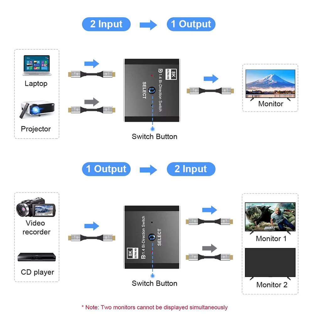 DISPLAYPORT SWITCH 2u1 - kt-dp201-displayport-switch-v1-4-2-u-1-4998_1