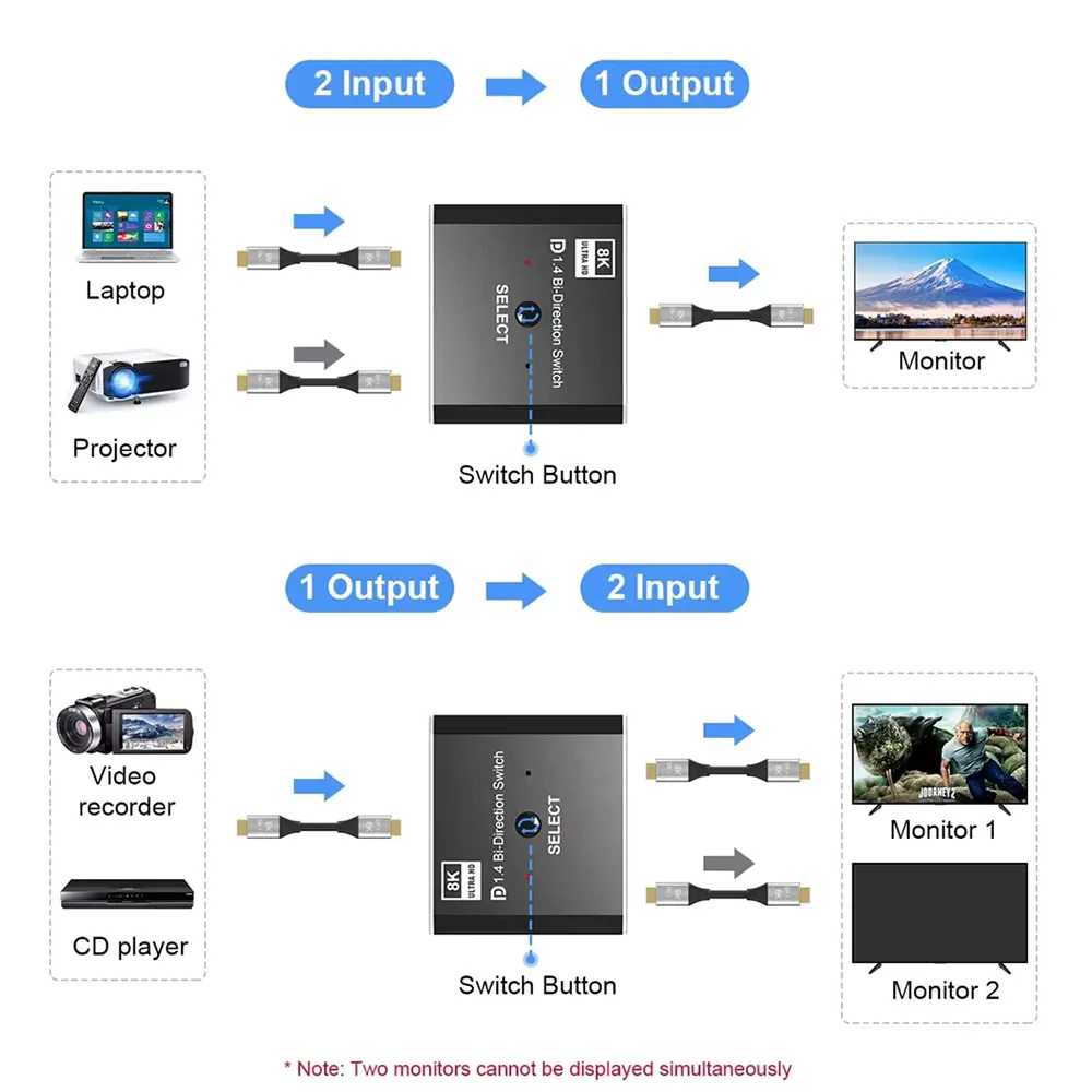 DISPLAYPORT SWITCH 2u1 - kt-dp201-displayport-switch-v1-4-2-u-1-4998_1