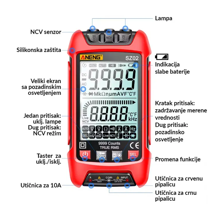 MULTIMETAR SMART SZ02 - SZ02-merni instrument