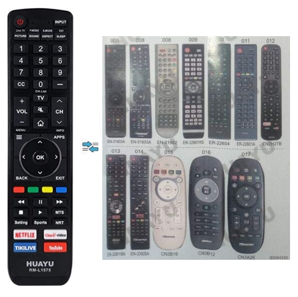 DALJINSKI HISENSE RM-L1575Hu - univerzalni daljinski upravljač za hisense tv